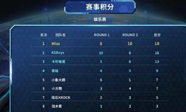 尼日利亚彩票销量2025年增长18%